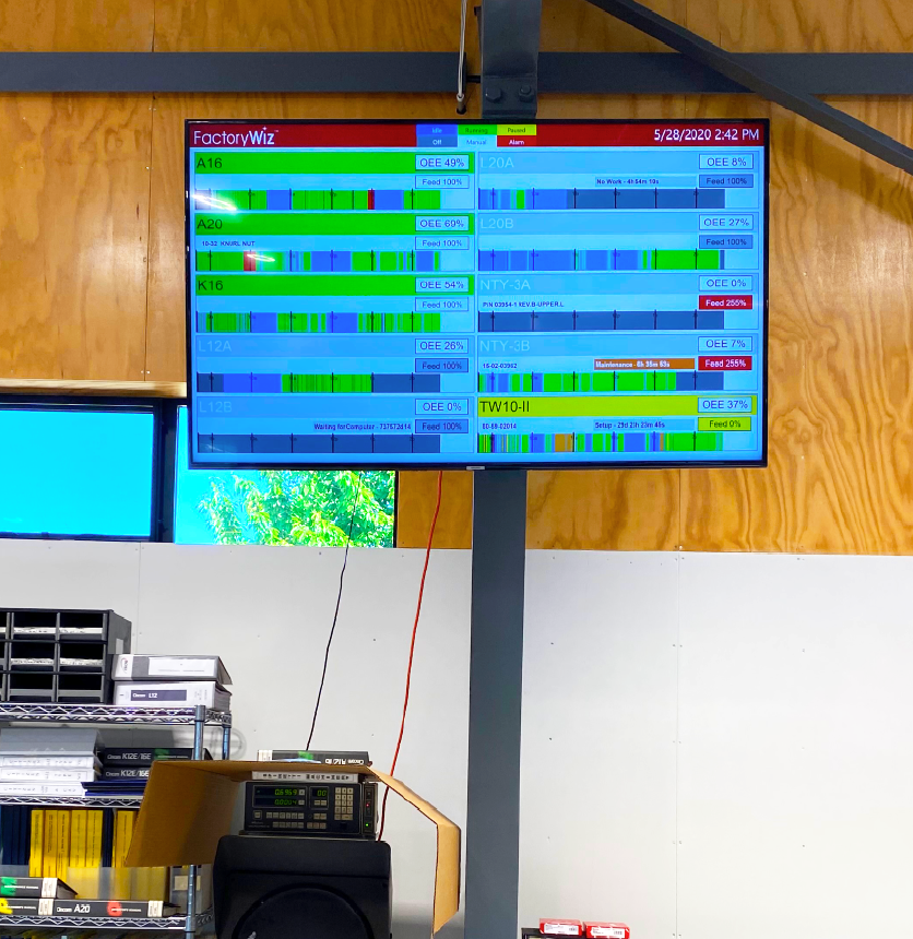 FactoryWiz Machine Monitoring TV Dashboard
