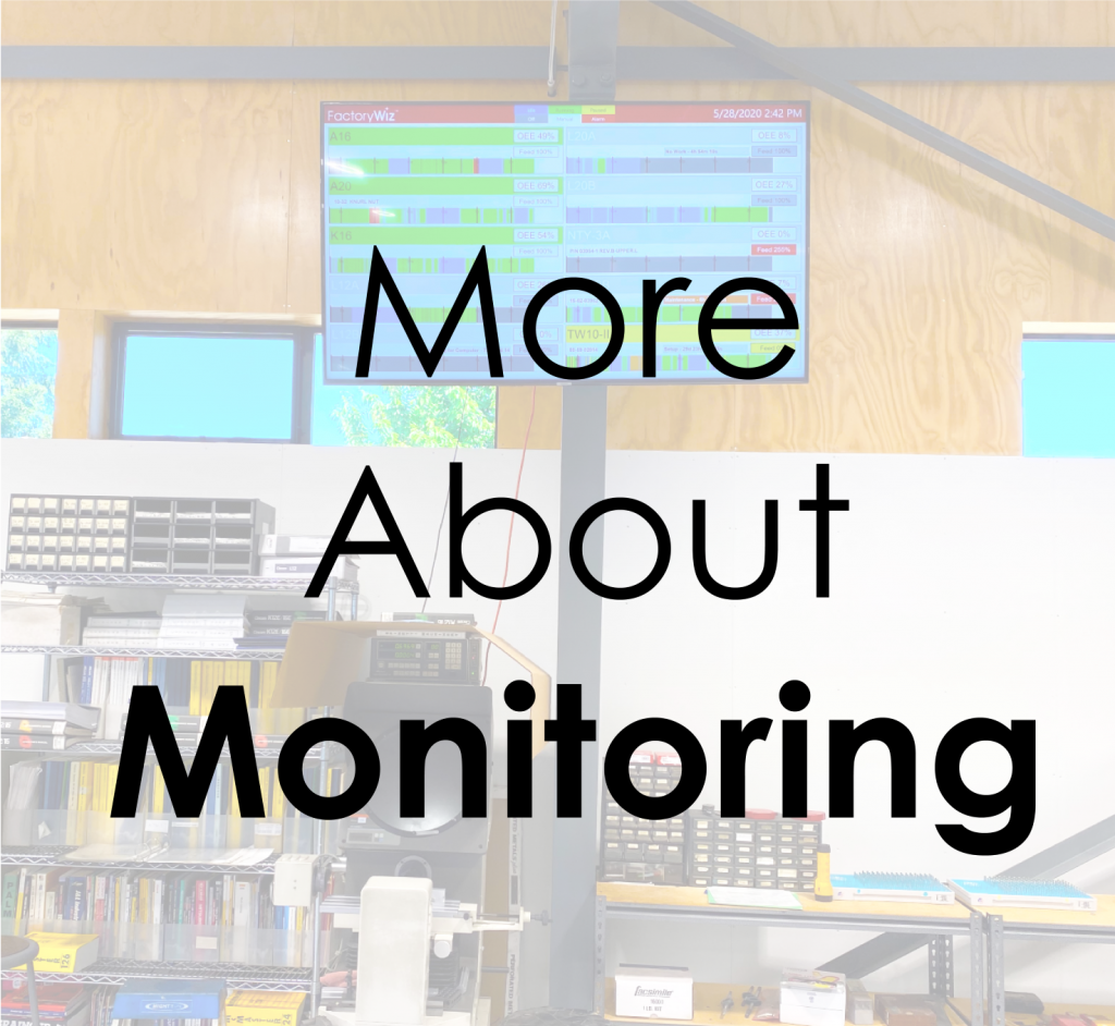 Text "More About Monitoring" on top of a faded image of a FactoryWiz Dashboard on a TV