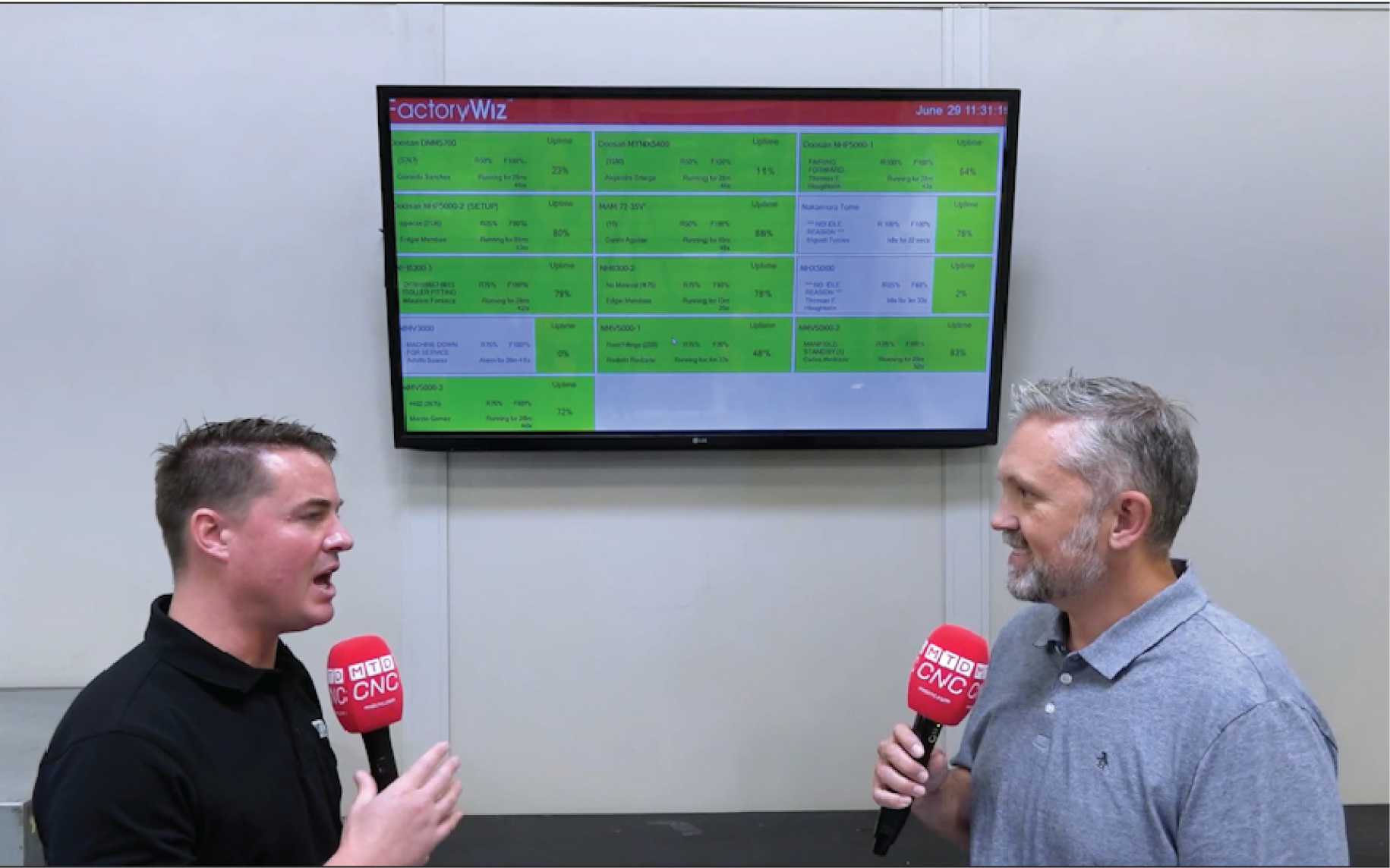 FactoryWiz Monitoring Case Study Video