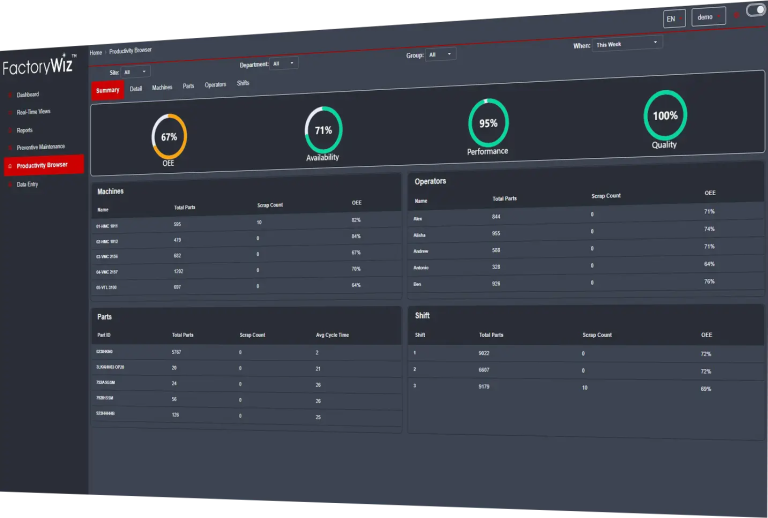 FactoryWiz Productivity Browser | Machine Monitoring Software